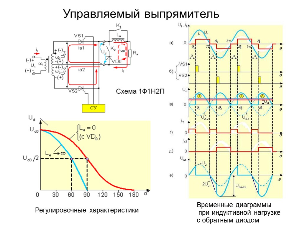 Управляемый выпрямитель Регулировочные характеристики Временные диаграммы при индуктивной нагрузке с обратным диодом Схема 1Ф1Н2П